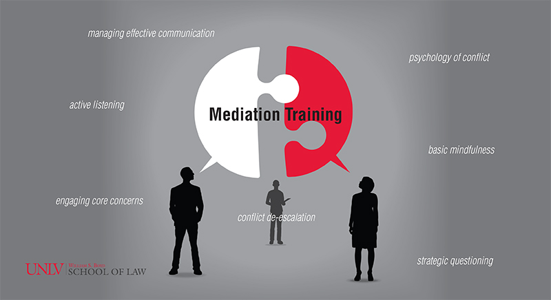 Mediation Training